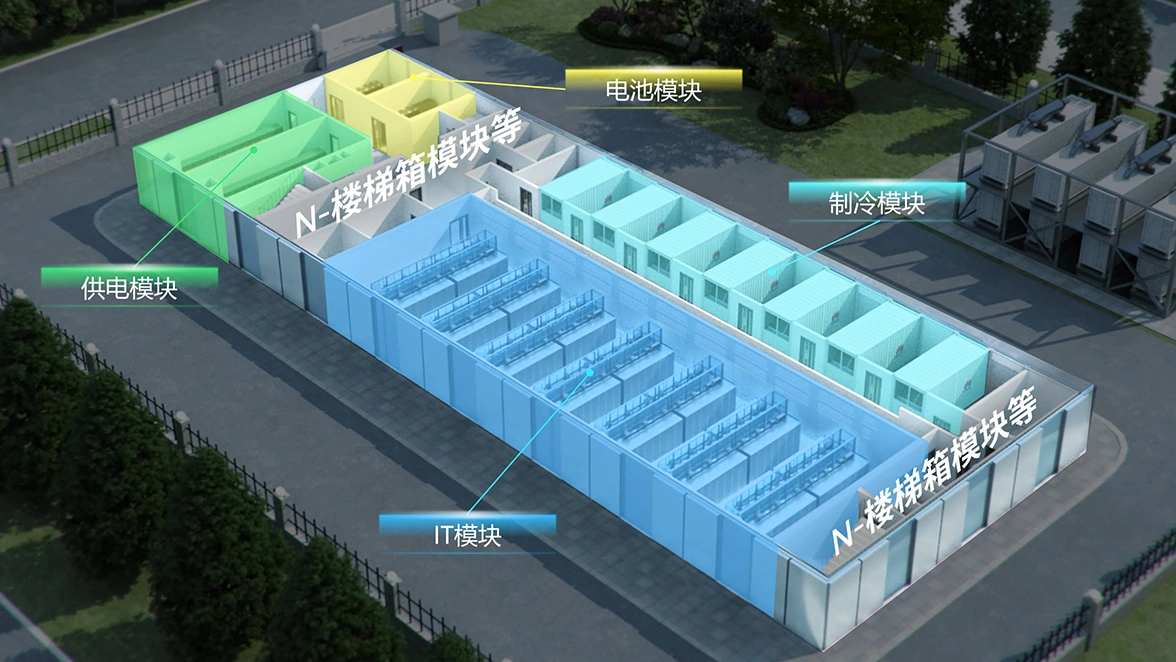 预制模块化数据中心1+4+N生态建设模式